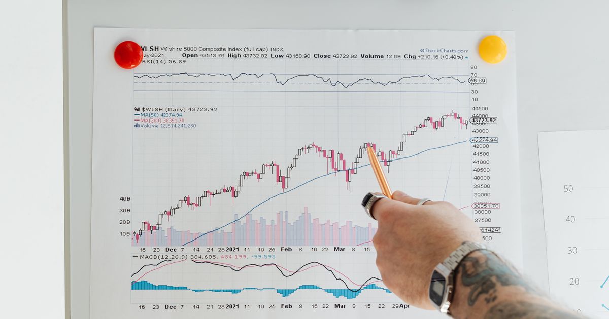 Análisis de la rentabilidad en un gráfico